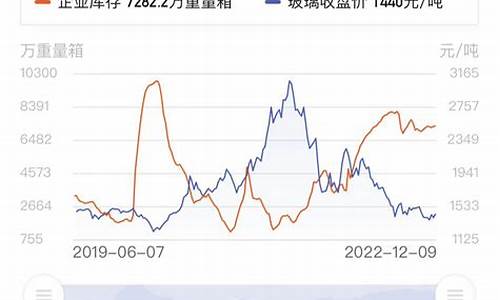 玻璃期货2205实时行情(玻璃期货2205实时行情分析)_https://www.ptguandao.com_上期所_第1张