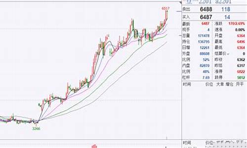 期货交易分析与技巧(期货交易心得与技巧)_https://www.ptguandao.com_广期所_第1张
