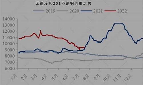 期货不锈钢价格今日行情(期货不锈钢现货行情)_https://www.ptguandao.com_广期所_第1张
