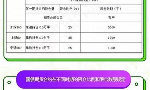 期货交易大户多少(期货 大户)_https://www.ptguandao.com_上期能源_第1张