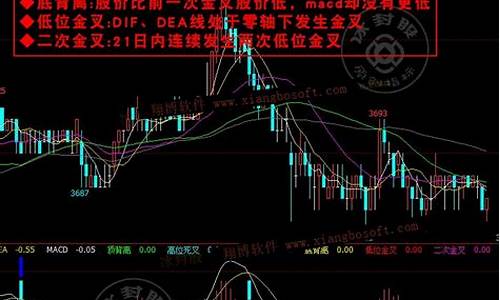 炒期货行情预警软件(最近炒期货行情好吗)_https://www.ptguandao.com_大商所_第1张