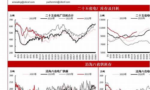 期货行情动力煤1901(期货动力煤最新行情)_https://www.ptguandao.com_上期所_第1张