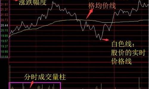 倍特期货交易技巧口诀是什么(倍特期货有限公司官网)_https://www.ptguandao.com_广期所_第1张