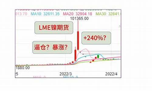 伦敦镍期货交易品种排名_https://www.ptguandao.com_郑商所_第1张