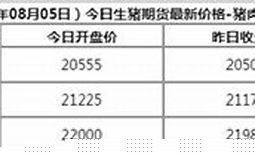 今日生猪期货价格行情分析(今日生猪期货是涨还是跌)_https://www.ptguandao.com_上期所_第1张