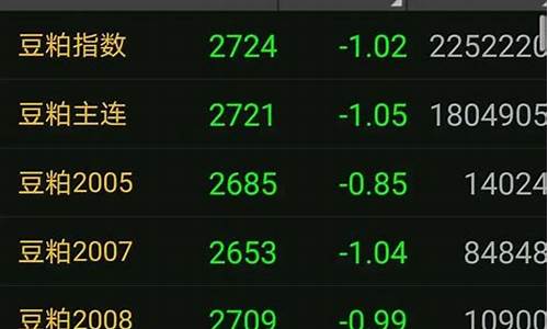 期货交易衍生品包括(期货交易衍生品包括哪些)_https://www.ptguandao.com_中金所_第1张