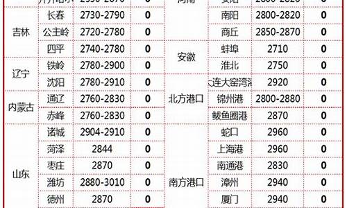 永登玉米期货今日行情(永玉3号玉米种子价格)_https://www.ptguandao.com_中金所_第1张