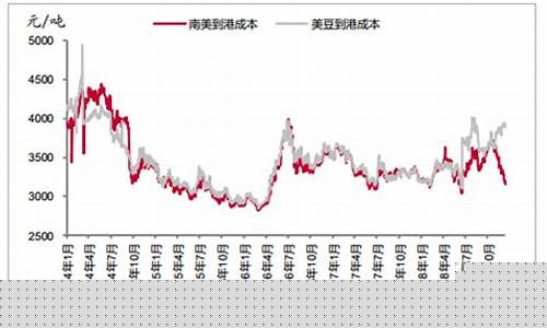 北京大豆期货行情走势(大豆期货价格表)_https://www.ptguandao.com_大商所_第1张