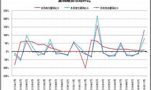 2016年期货大行情(2016年期货行情回顾)_https://www.ptguandao.com_郑商所_第1张