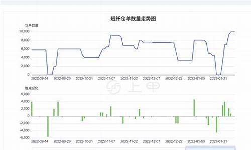 北京短纤期货行情分析(短纤期货最新消息历史价格)_https://www.ptguandao.com_上期所_第1张