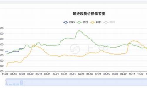 南通短纤期货行情在哪看(短纤2201期货行情)_https://www.ptguandao.com_大商所_第1张