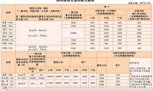 各期货交易限额(期货交易限额利多还是利空)_https://www.ptguandao.com_上期所_第1张