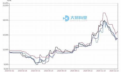 塑料行情期货(塑料期货市场行情)_https://www.ptguandao.com_中金所_第1张