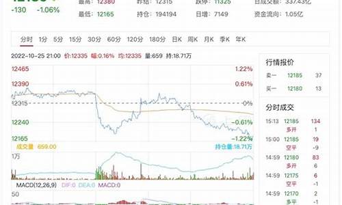 橡胶期货行情1901(橡胶期货行情分析)_https://www.ptguandao.com_中金所_第1张