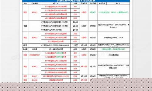 期货交易计划表样本图片(期货 交易计划)_https://www.ptguandao.com_广期所_第1张