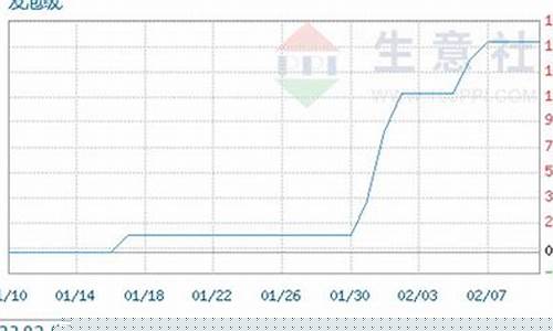 期货EVA行情(pvdf期货行情)_https://www.ptguandao.com_中金所_第1张