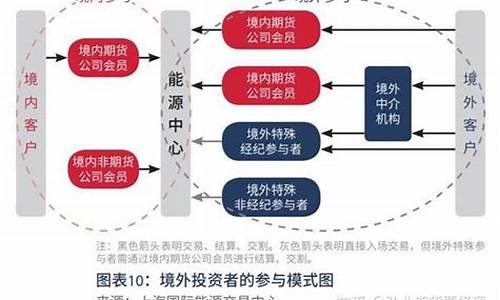 客户理性合规参与期货交易(依法对期货市场客户开户实行自律管理)_https://www.ptguandao.com_中金所_第1张