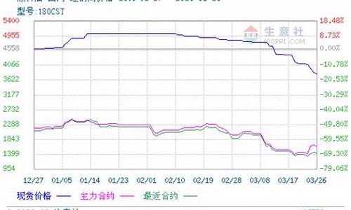 什么叫做基期现期期货交易(什么是基期和现期)_https://www.ptguandao.com_郑商所_第1张