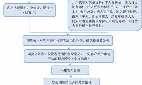 期货交易开户教程(期货交易开户教程视频)_https://www.ptguandao.com_大商所_第1张