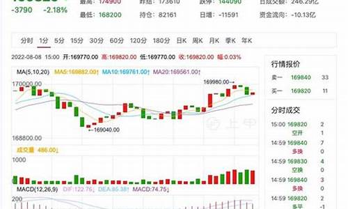 今日沪镍期货行情走势分析(今日沪镍开盘价格)_https://www.ptguandao.com_广期所_第1张