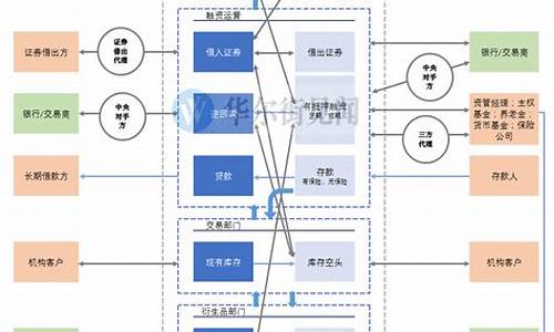 期货交易配资流程图(期货交易逻辑流程图)_https://www.ptguandao.com_上期能源_第1张