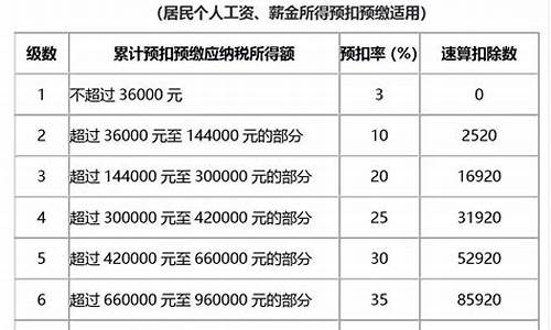 加拿大期货交易扣税(加拿大 期货)_https://www.ptguandao.com_中金所_第1张