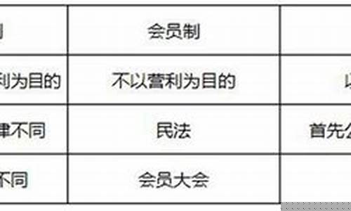 公司制制期货交易所结构(公司制期货交易所的法定代表人)_https://www.ptguandao.com_广期所_第1张