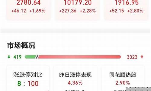 4月2号期货行情(期货4月26日交易吗)_https://www.ptguandao.com_上期能源_第1张
