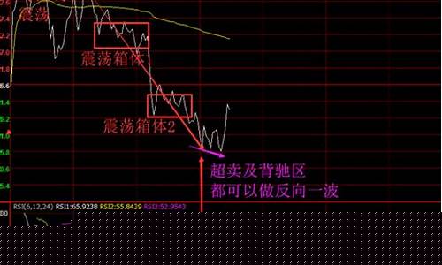 期货如何小资金搏大行情(期货小资金做大的唯一方式)_https://www.ptguandao.com_大商所_第1张