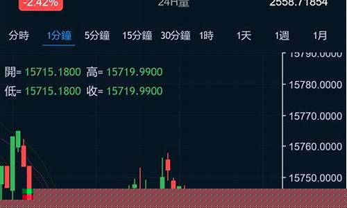 秒合约期货交易(意想不到的期货合约)_https://www.ptguandao.com_广期所_第1张