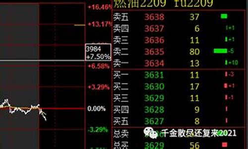 期货交易中挂单时的技巧(期货交易心得与技巧)_https://www.ptguandao.com_广期所_第1张