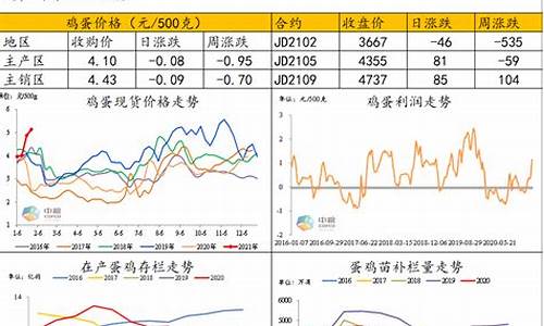 中粮期货未来行情今日头条(中粮期货有限公司官网)_https://www.ptguandao.com_上期所_第1张