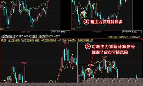c期货交易(期货交易交易)_https://www.ptguandao.com_中金所_第1张
