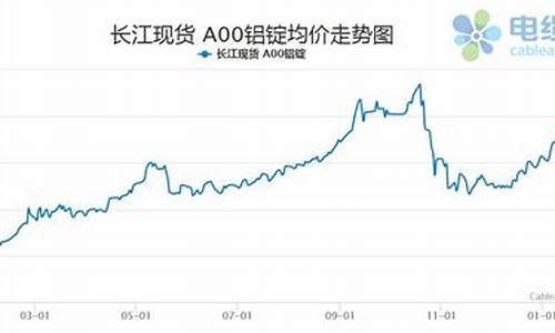 今日期货外盘铝行情(今日外盘铝锭价格)_https://www.ptguandao.com_大商所_第1张