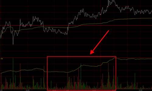 期货交易中的红绿柱(期货的红绿色)_https://www.ptguandao.com_郑商所_第1张