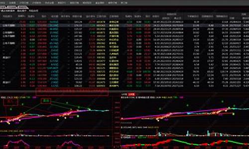 期货交易看盘软件有哪些(期货看盘分析软件)_上期所_第1张_财经网 期货交易看盘软件有哪些(期货看盘分析软件)_https://www.ptguandao.com_上期所_第1张