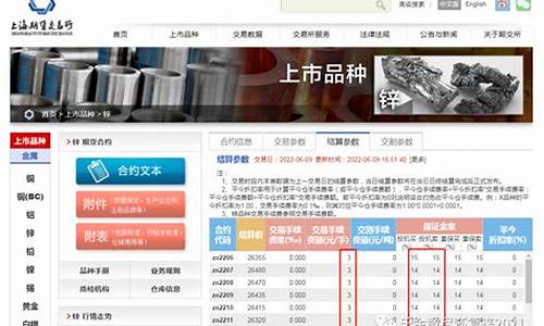 期货交易中的沪铝是什么(沪铝期货操作建议)_https://www.ptguandao.com_上期能源_第1张