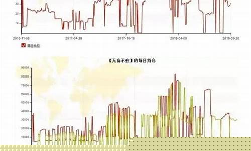 口述期货交易经历(期货交易实例讲解)_https://www.ptguandao.com_广期所_第1张