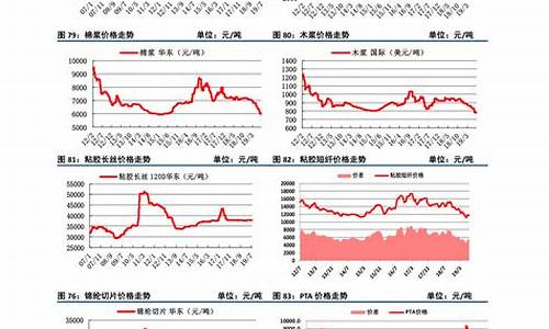 今日水泥期货最新行情(今日水泥价格最新行情走势)_https://www.ptguandao.com_中金所_第1张