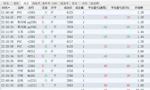 期货交易体系训练(期货交易体系思维导图)_https://www.ptguandao.com_大商所_第1张