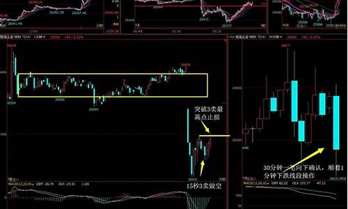 期货交易需要本人去吗(期货交易需要资质)_https://www.ptguandao.com_大商所_第1张