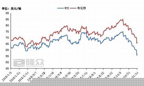 明日国际油价期货行情分析(明日油价上涨吗)_广期所_第1张_财经网 明日国际油价期货行情分析(明日油价上涨吗)_https://www.ptguandao.com_广期所_第1张