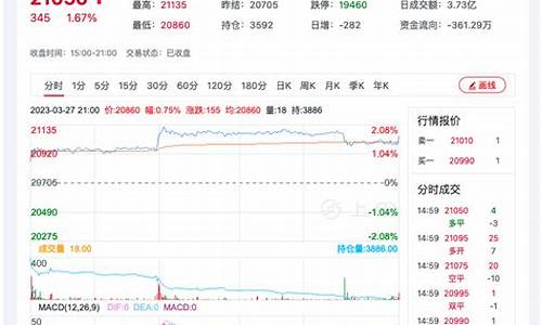 中国棉纱期货行情走势(中国棉纱期货行情走势最新)_https://www.ptguandao.com_中金所_第1张