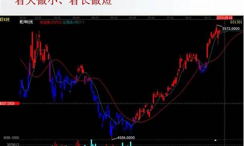 怎么玩粮油期货交易所赚钱_https://www.ptguandao.com_上期能源_第1张