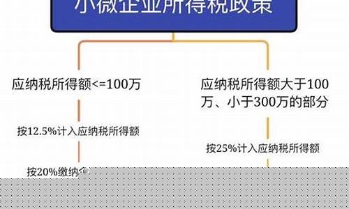 期货交易损失所得税计算(期货损益会计分录)_https://www.ptguandao.com_中金所_第1张
