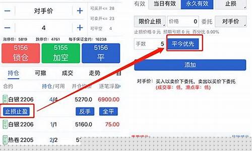 期货交易止损如何操作(期货止损是什么意思)_https://www.ptguandao.com_上期能源_第1张