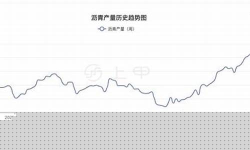 北京沥青期货行情分析(沥青期货行情走势分析)_https://www.ptguandao.com_郑商所_第1张
