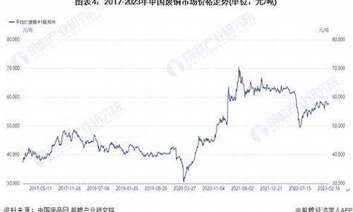 废金属期货行情走势最新消息今天(废金属行情查询网)_https://www.ptguandao.com_中金所_第1张