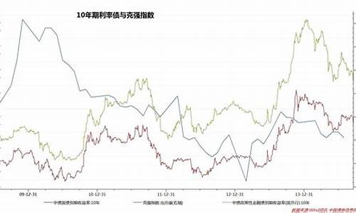 杭州国债期货行情走势(国债期货最新)_https://www.ptguandao.com_上期能源_第1张