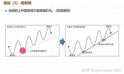 期货交易技术分析pdf百度网盘(期货市场技术分析 百度云)_https://www.ptguandao.com_广期所_第1张
